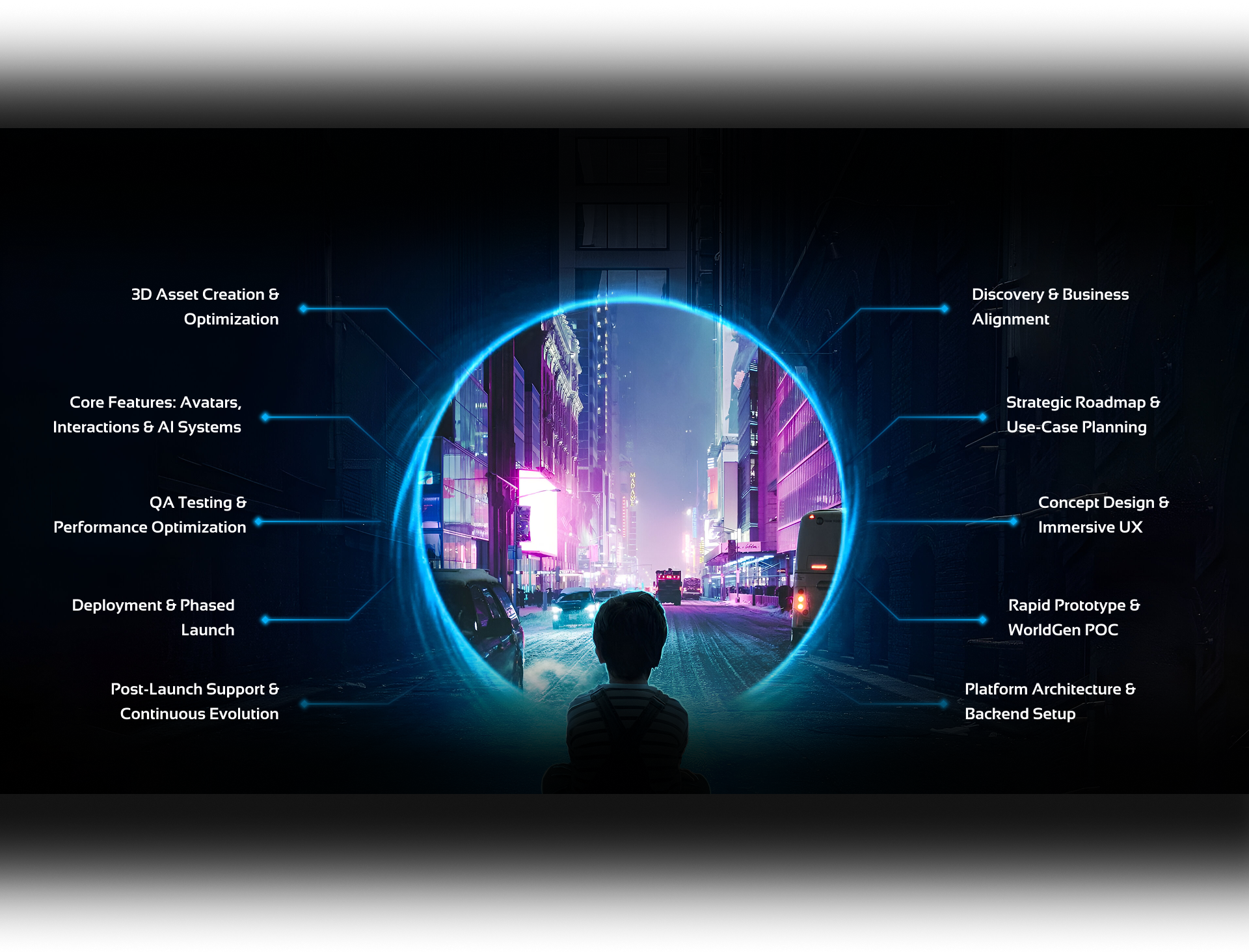 Our Step-by-Step Metaverse Development Process
